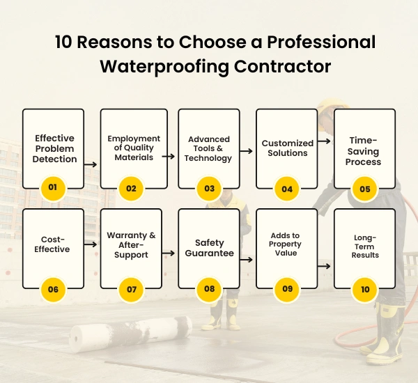 Waterproofing contractors in guindy